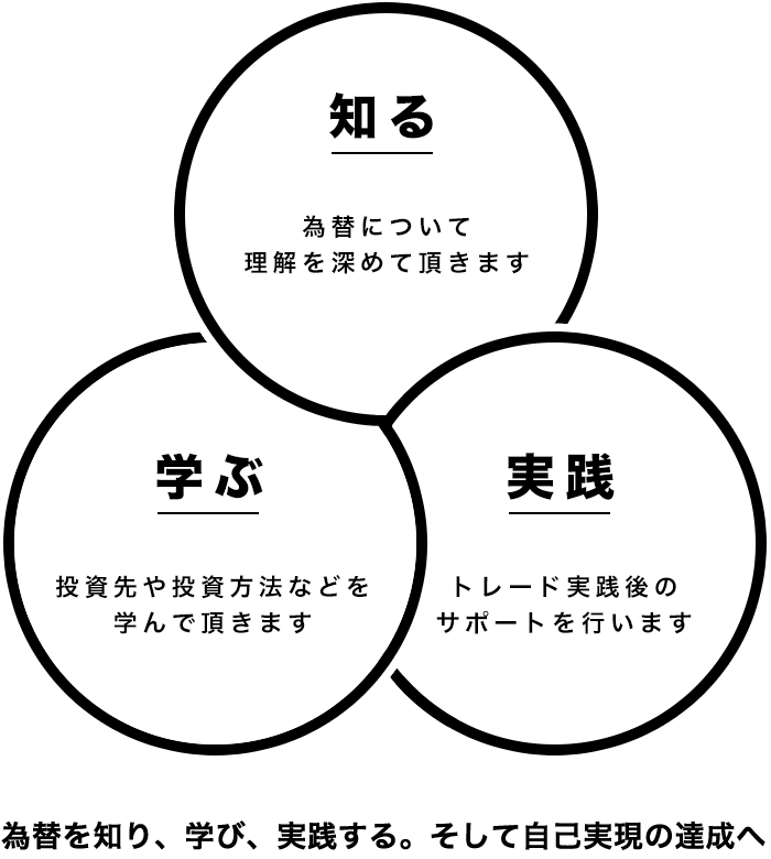 知る・学ぶ・実践